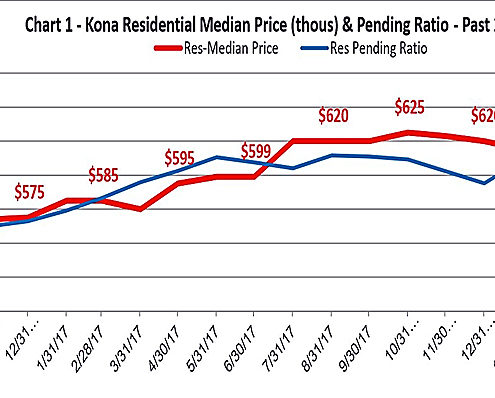 Wh Real Estate Sale Chart