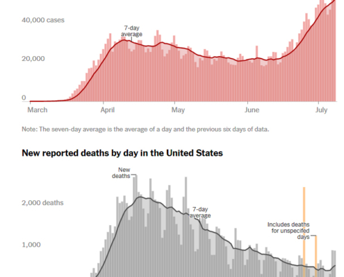 Us Cases 7 9 20