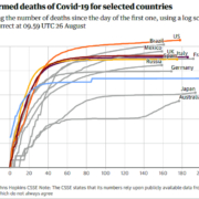 Global Deaths 8 26