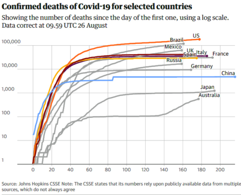 Global Deaths 8 26