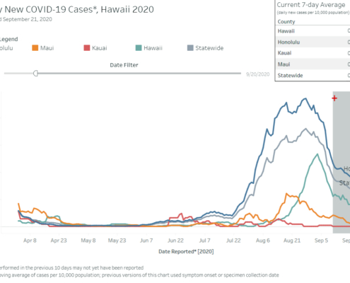 Hi Case Graph 9 21