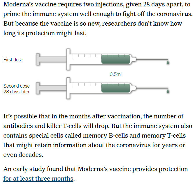 Moderna Vaccine