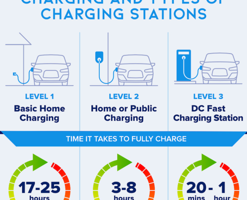 Ev Charging L 1 2 3