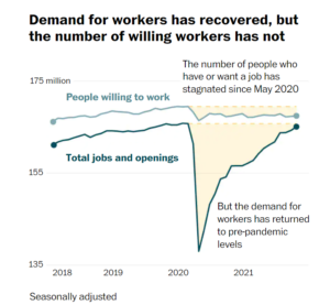 2022 Quits, Big Raises And Severe Labor Shortages