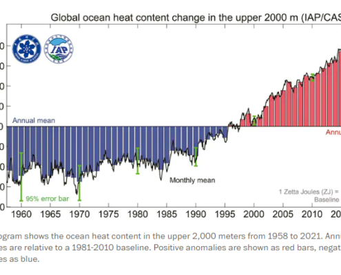 Global Ocean Warming1