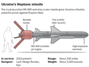 Ukraine Rocket Neptune
