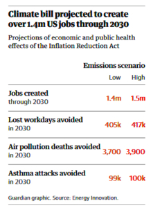 Climate Jobs
