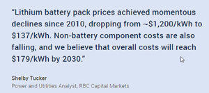 Battery Cost Reduction Quote