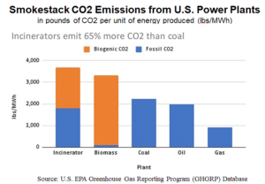 Smokestack Emissions Graph