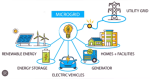 Microgrid 1