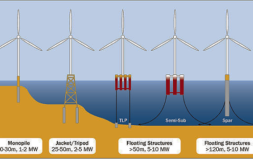 Off Shore Wind Turbine 1