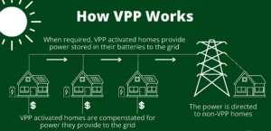 Vpp Power Graph