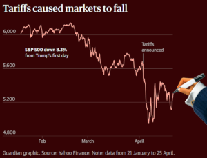 Trump Tariff Fallout Q1
