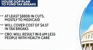 Gop Medicaid Cuts