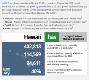 Hawaii Medicaid Stats