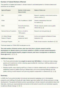 Federal Workers Reponsible For Climate Science Trumps Cuts