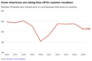 Vacations