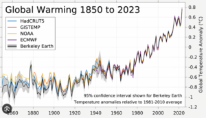 Ghg Chart 2023