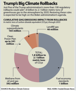 Trump Climate Rollbacks 2025