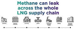 Lng Supply Chain Leaks