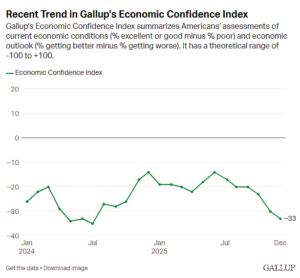 2025 National Economic Poll