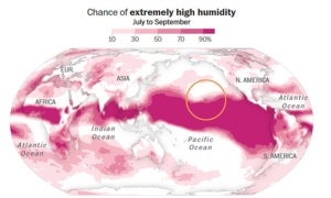 Humidty Forecast
